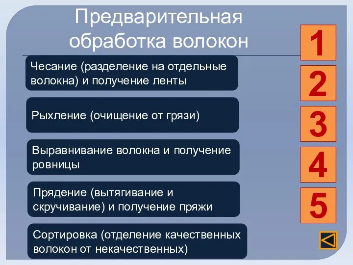 Предварительная обработка волокон Чесание (разделение на отдельные волокна) и получение ленты