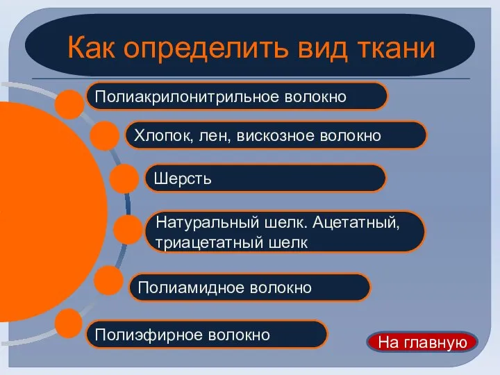 Как определить вид ткани Полиэфирное волокно Полиамидное волокно Натуральный шелк. Ацетатный,