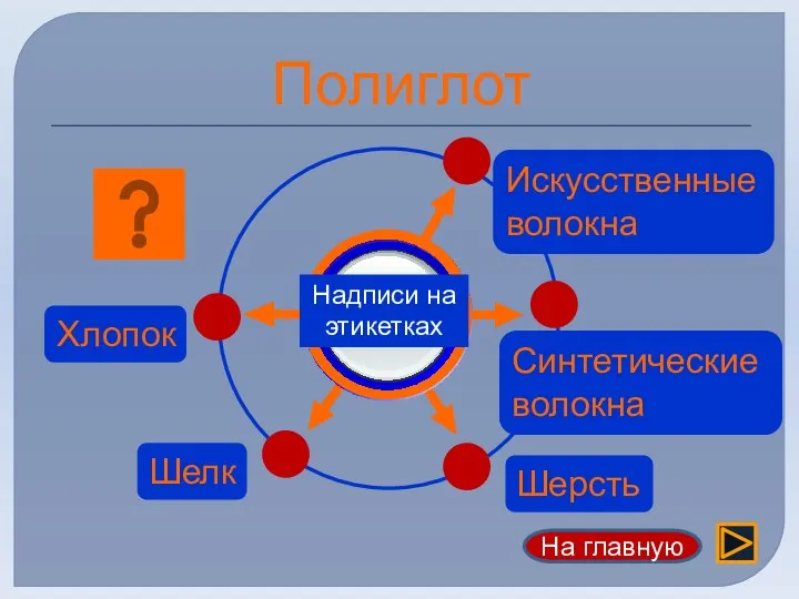 Полиглот Надписи на этикетках Искусственные волокна Синтетические волокна Шерсть Хлопок Шелк На главную