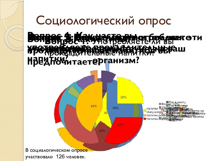 Социологический опрос Вопрос 1: Употребляете ли вы прохладительные напитки? Вопрос 2: