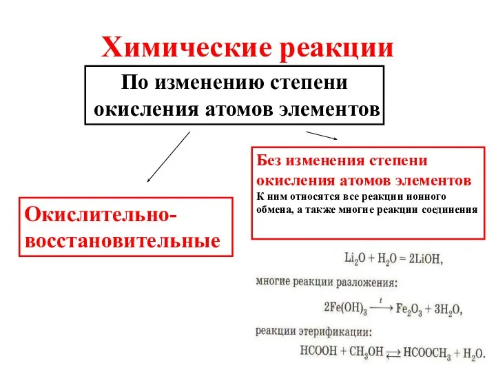 Химические реакции По изменению степени окисления атомов элементов Окислительно-восстановительные Без изменения