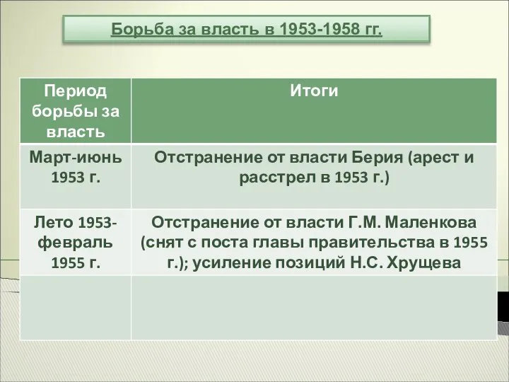 Борьба за власть в 1953-1958 гг.