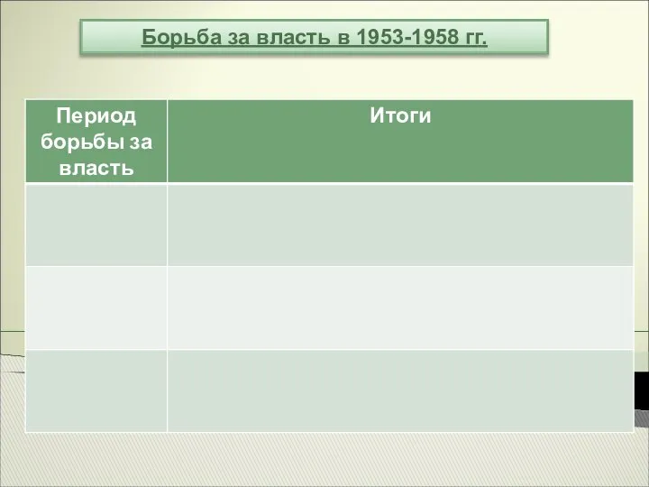 Борьба за власть в 1953-1958 гг.