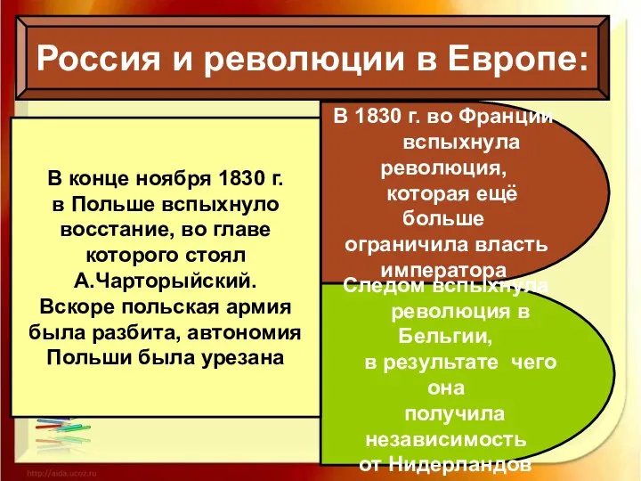 Россия и революции в Европе: В 1830 г. во Франции вспыхнула