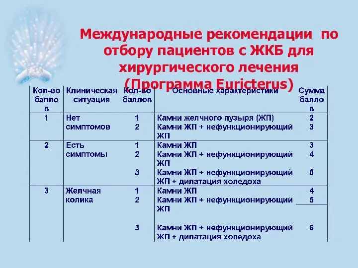 Международные рекомендации по отбору пациентов с ЖКБ для хирургического лечения (Программа Euricterus)