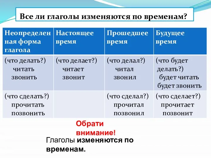 Все ли глаголы изменяются по временам? Обрати внимание! Глаголы изменяются по временам.