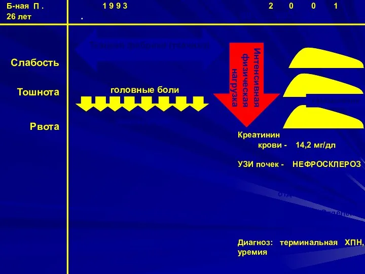 Б-ная П . 1 9 9 3 2 0 0 1