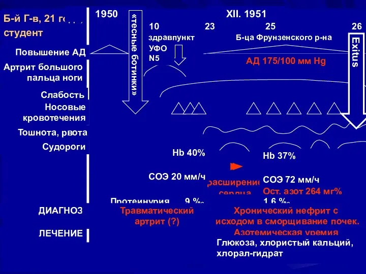 Б-й Г-в, 21 года, студент XII. 1951 10 23 25 26