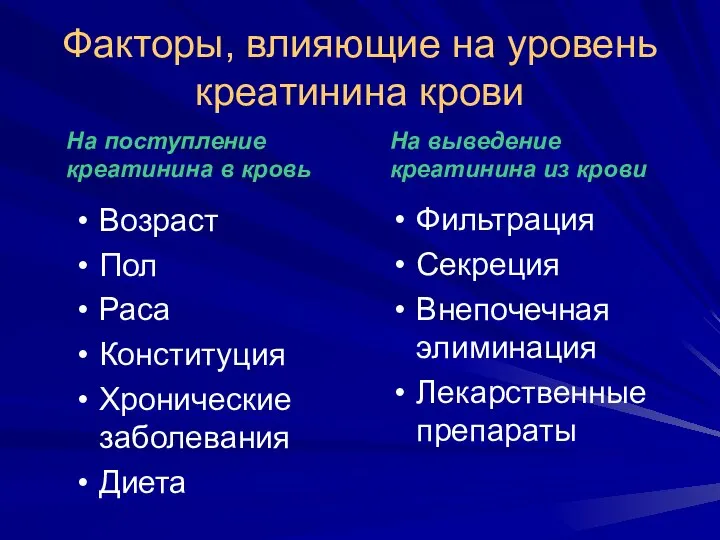 Факторы, влияющие на уровень креатинина крови Возраст Пол Раса Конституция Хронические