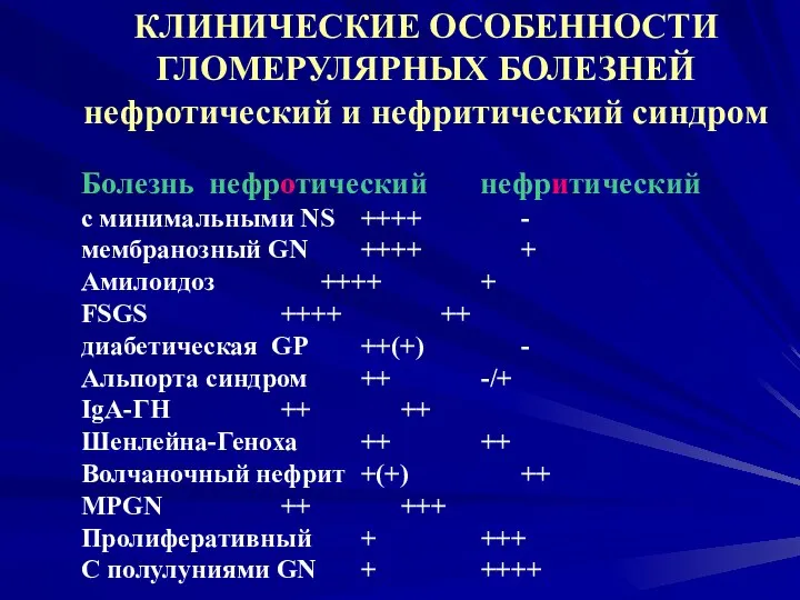 КЛИНИЧЕСКИЕ ОСОБЕННОСТИ ГЛОМЕРУЛЯРНЫХ БОЛЕЗНЕЙ нефротический и нефритический синдром Болезнь нефротический нефритический