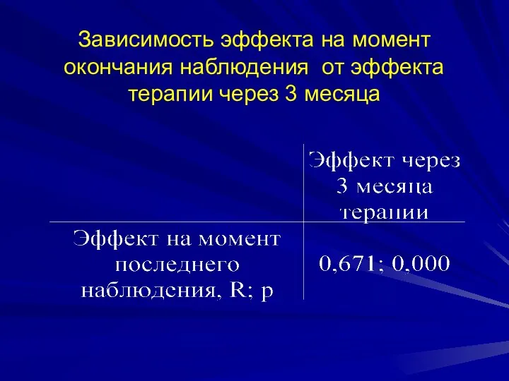 Зависимость эффекта на момент окончания наблюдения от эффекта терапии через 3 месяца