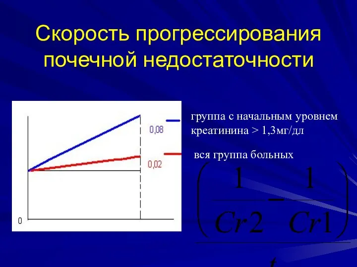 Скорость прогрессирования почечной недостаточности группа с начальным уровнем креатинина > 1,3мг/дл вся группа больных