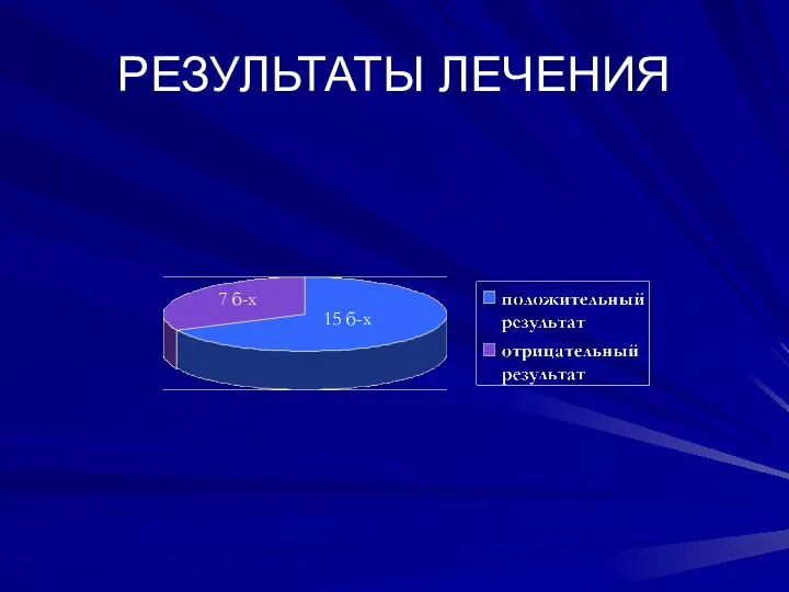 РЕЗУЛЬТАТЫ ЛЕЧЕНИЯ 15 б-х 7 б-х