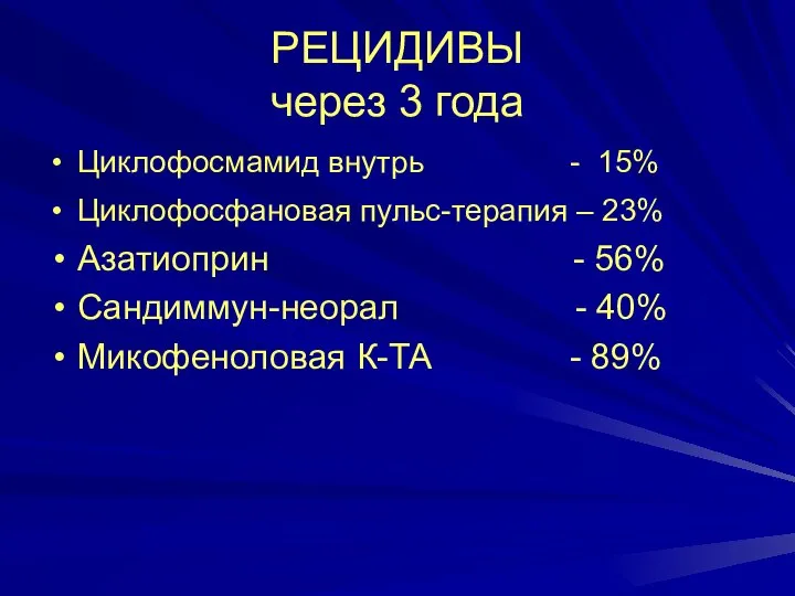 РЕЦИДИВЫ через 3 года Циклофосмамид внутрь - 15% Циклофосфановая пульс-терапия –