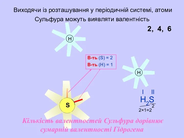 S Виходячи із розташування у періодичній системі, атоми Сульфура можуть виявляти