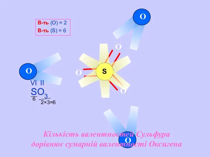 2×3=6 6 O O O S O O O В-ть (О)