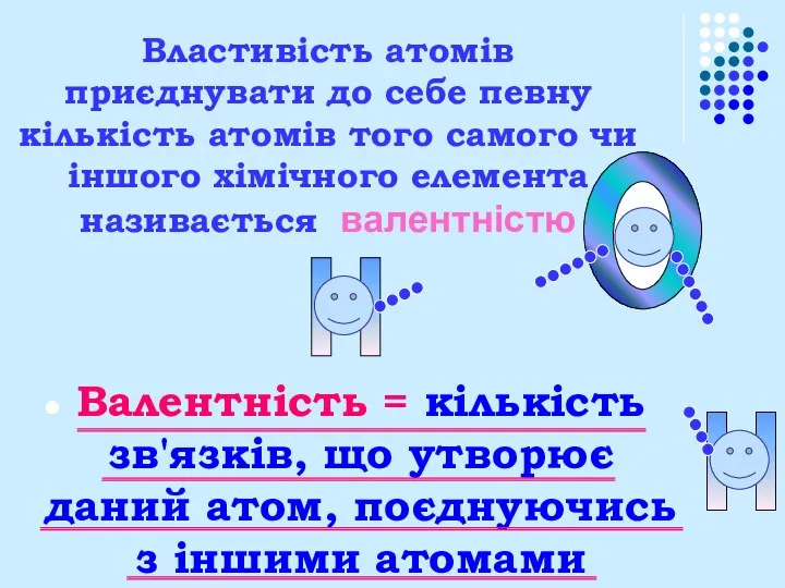 Властивість атомів приєднувати до себе певну кількість атомів того самого чи