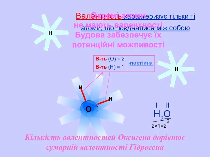 Н Н Н Н О Валентність характеризує тільки ті атоми, що