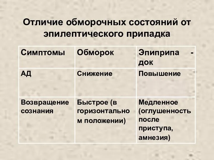 Отличие обморочных состояний от эпилептического припадка