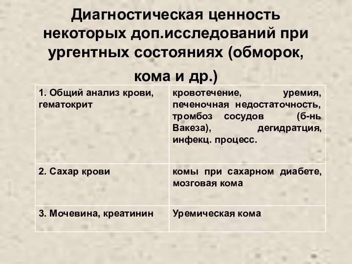 Диагностическая ценность некоторых доп.исследований при ургентных состояниях (обморок, кома и др.)