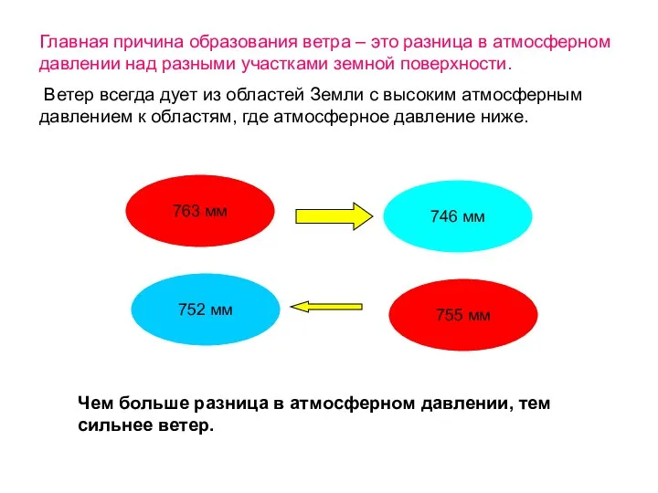 Главная причина образования ветра – это разница в атмосферном давлении над