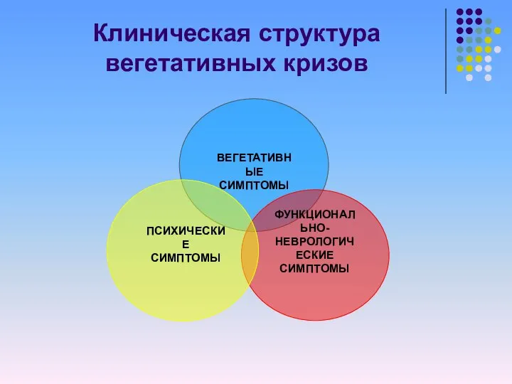 Клиническая структура вегетативных кризов