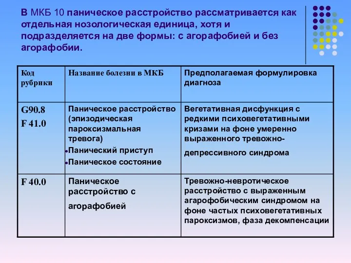 В МКБ 10 паническое расстройство рассматривается как отдельная нозологическая единица, хотя