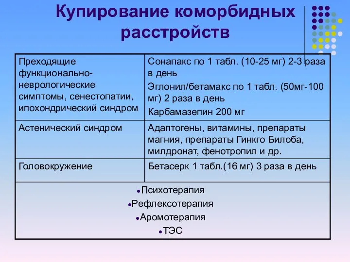 Купирование коморбидных расстройств