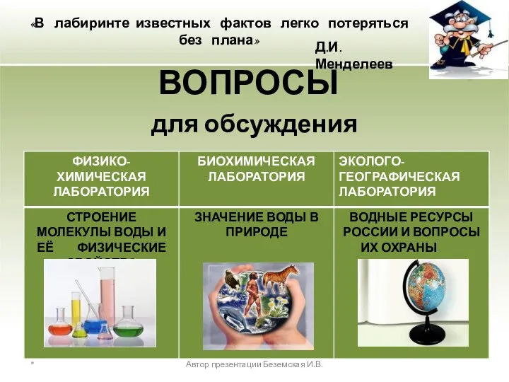 «В лабиринте известных фактов легко потеряться без плана» Д.И. Менделеев ВОПРОСЫ