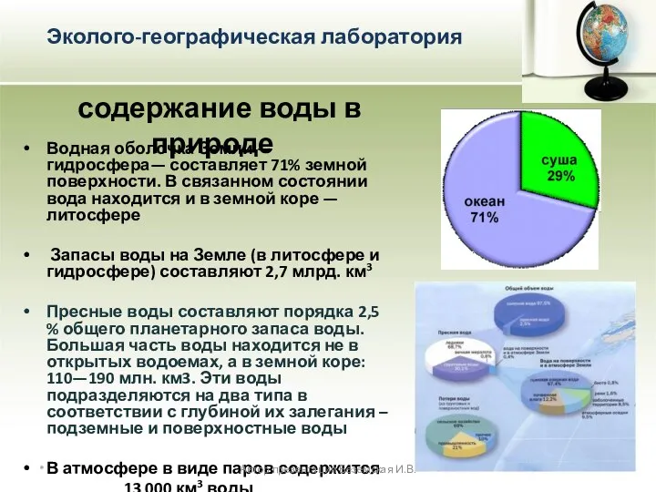 * Водная оболочка Земли — гидросфера— составляет 71% земной поверхности. В