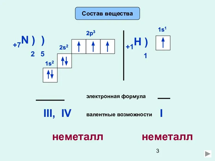 Состав вещества +7N ) ) 2 5 2s2 2p3 электронная формула