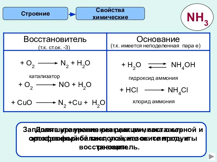 Свойства химические Строение (т.к. ст.ок. -3) (т.к. имеется неподеленная пара е)