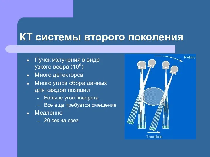 КТ системы второго поколения Пучок излучения в виде узкого веера (100)