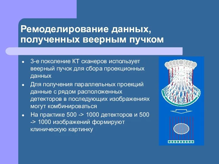 Ремоделирование данных, полученных веерным пучком 3-е поколение КТ сканеров использует веерный