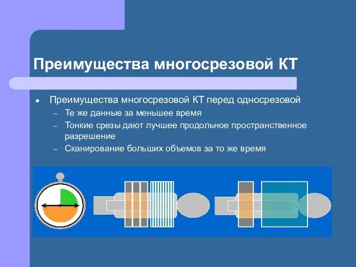 Преимущества многосрезовой КТ Преимущества многосрезовой КТ перед односрезовой Те же данные