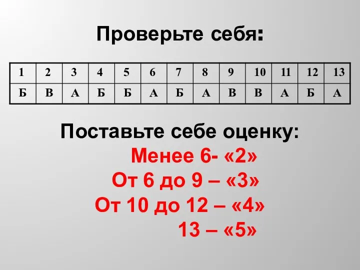 Проверьте себя: Поставьте себе оценку: Менее 6- «2» От 6 до