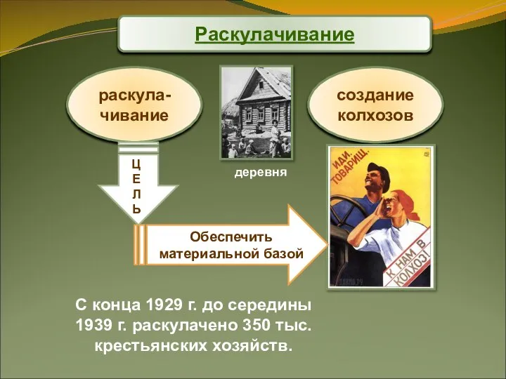 Раскулачивание Обеспечить материальной базой С конца 1929 г. до середины 1939