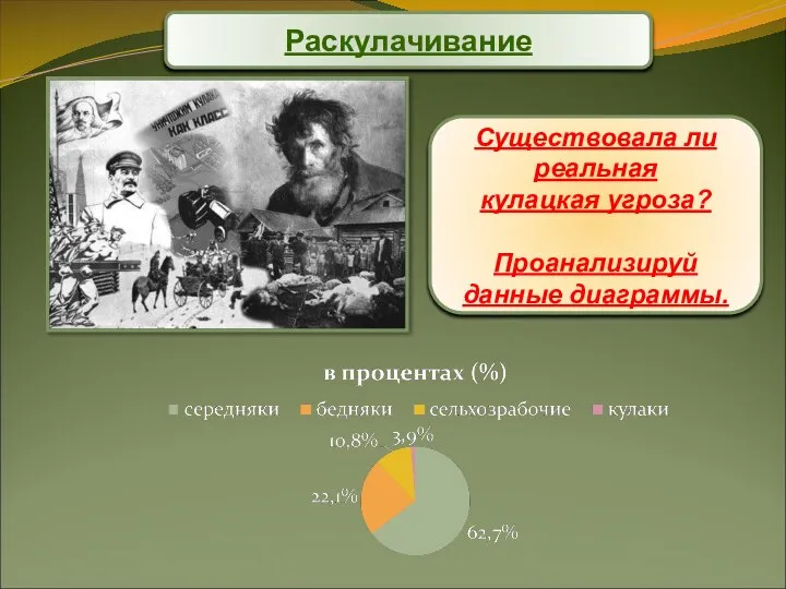 Раскулачивание Существовала ли реальная кулацкая угроза? Проанализируй данные диаграммы.