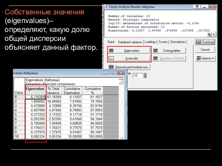 Собственные значения (eigenvalues)– определяют, какую долю общей дисперсии объясняет данный фактор.