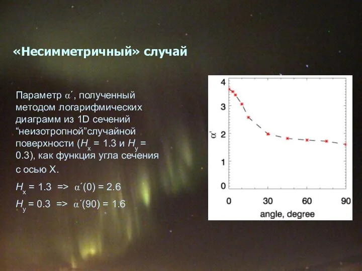 «Несимметричный» случай Параметр α´, полученный методом логарифмических диаграмм из 1D сечений