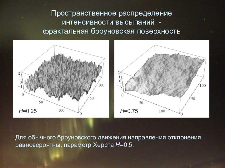 Пространственное распределение интенсивности высыпаний - фрактальная броуновская поверхность H=0.25 H=0.75 Для