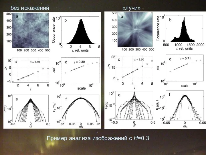 без искажений «лучи» Пример анализа изображений с H=0.3