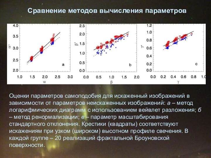 Оценки параметров самоподобия для искаженный изображений в зависимости от параметров неискаженных