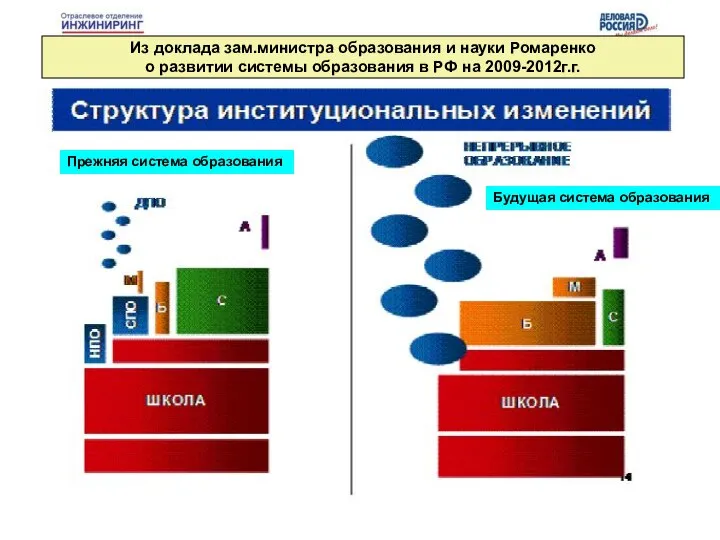 Из доклада зам.министра образования и науки Ромаренко о развитии системы образования