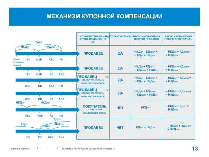 * МЕХАНИЗМ КУПОННОЙ КОМПЕНСАЦИИ КТО ИМЕЕТ ПРАВО НА КУПОН (ВЛАДЕЛЕЦ НА