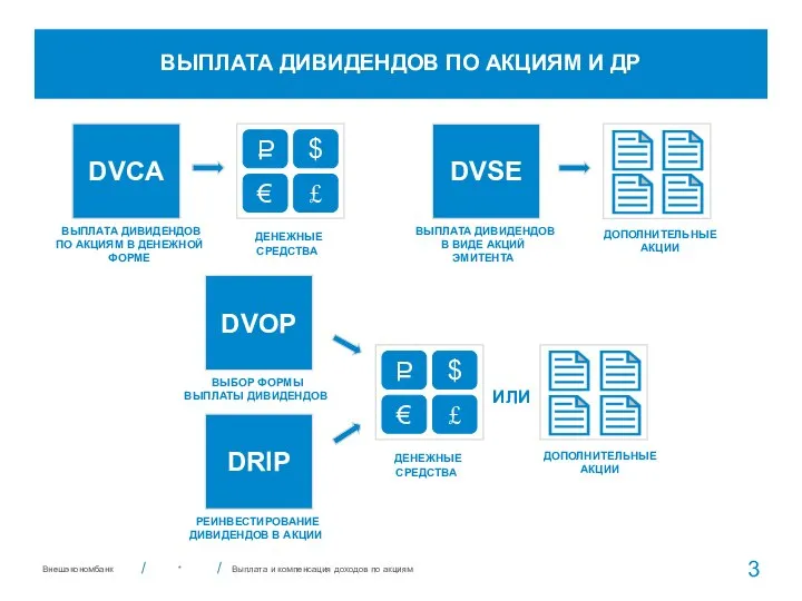 ВЫПЛАТА ДИВИДЕНДОВ ПО АКЦИЯМ И ДР * Выплата и компенсация доходов