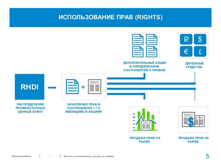 ИСПОЛЬЗОВАНИЕ ПРАВ (RIGHTS) * RHDI РАСПРЕДЕЛЕНИЕ ПРОМЕЖУТОЧНЫХ ЦЕННЫХ БУМАГ $ €