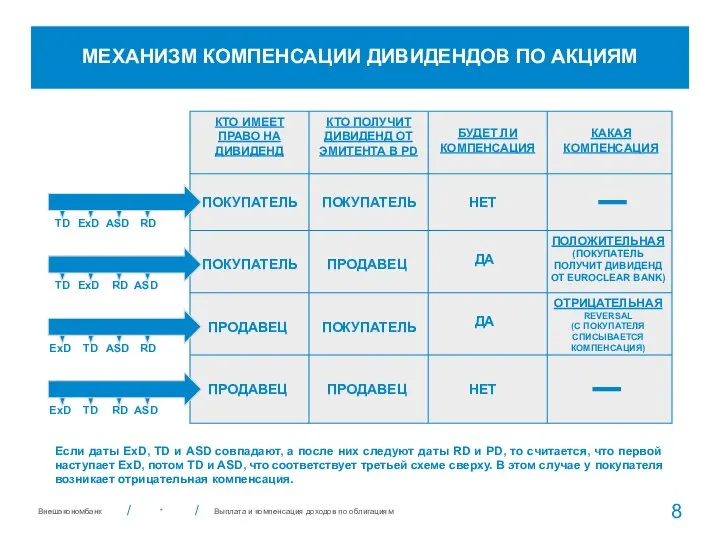 * МЕХАНИЗМ КОМПЕНСАЦИИ ДИВИДЕНДОВ ПО АКЦИЯМ КТО ИМЕЕТ ПРАВО НА ДИВИДЕНД