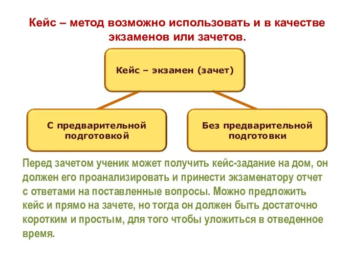 Кейс – метод возможно использовать и в качестве экзаменов или зачетов.