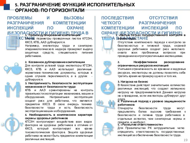 5. РАЗГРАНИЧЕНИЕ ФУНКЦИЙ ИСПОЛНИТЕЛЬНЫХ ОРГАНОВ: ПО ГОРИЗОНТАЛИ ПРОБЛЕМЫ И ВЫЗОВЫ РАЗГРАНИЧЕНИЯ